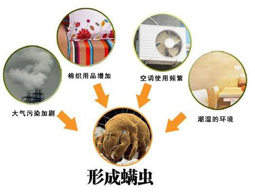 蟲害防治